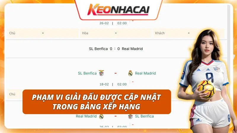 Phạm vi giải đấu được cập nhật trong bảng xếp hạng